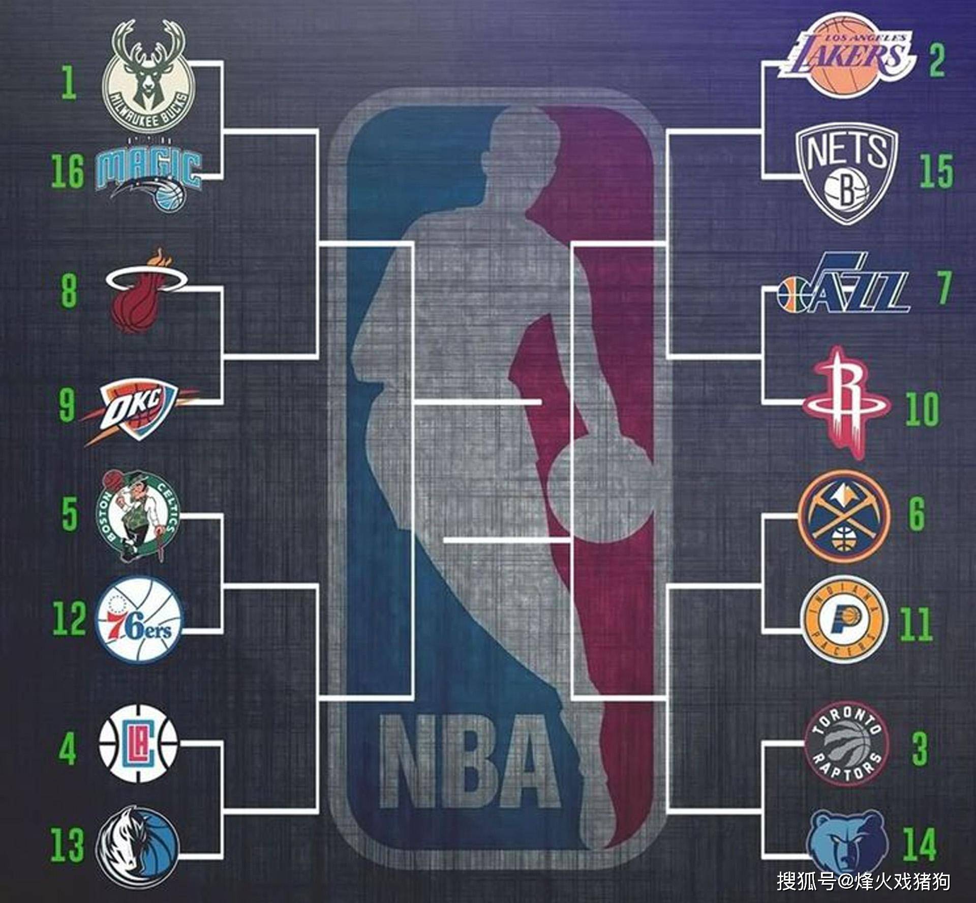 球员在一次 球员在一次